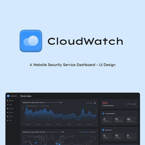 CloudWatch